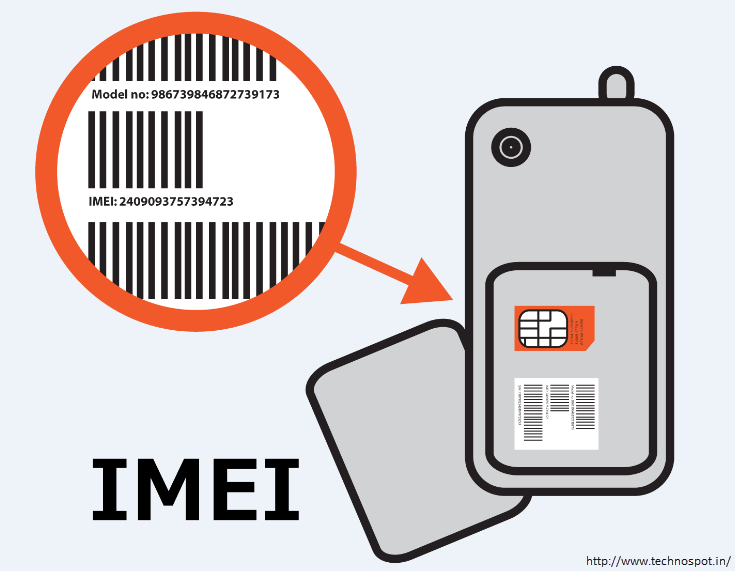 صحت عدد IMEI با الگوریتم لون (Luhn) 