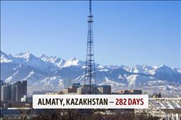 آلماآتی، قزاقستان