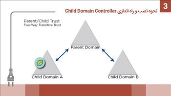 نحوه نصب و راه اندازی Child Domain