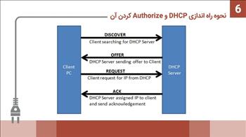 نحوه راه اندازی DHCP و Authorize کردن آن