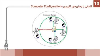 آشنائی با بخش‌های کاربردی Computer Configurations