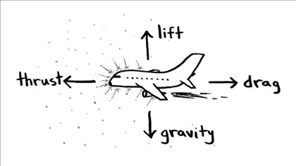 هواپیماها چگونه پرواز می‌کنند؟