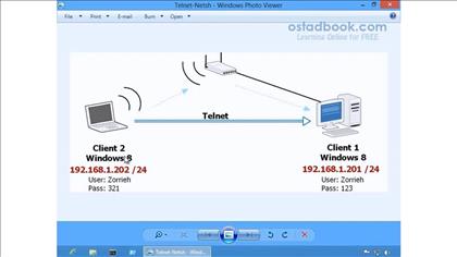 نحوه کار با سرویس Telnet و دستور Netsh