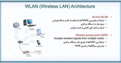 مفاهیم شبکه‌های وایرلس و نحوه عملکرد آن‌ها