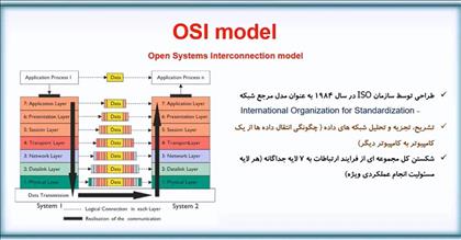 مدل OSI و لایه‌های شبکه
