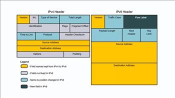 پروتکل TCP/IP بخش سوم