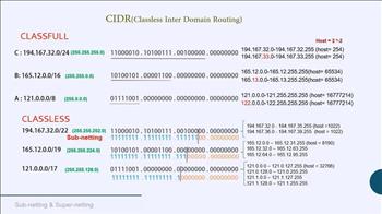 آشنایی با CIDR و Subnetting و Supernetting