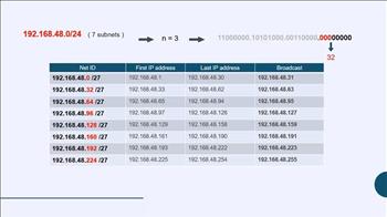 تقسیم کردن یک IP address به چند subnet کوچک‌تر