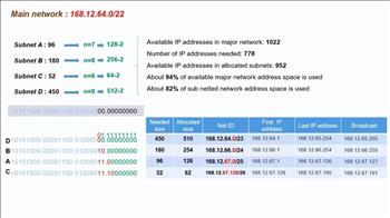 جداسازی یک Subnet به شبکه‌های کوچک‌تر