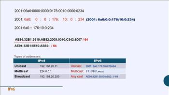 آشنایی با IPv6 و نیاز به پیاده‌سازی آن