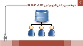 نحوه نصب و راه اندازی اکتیودایرکتوری