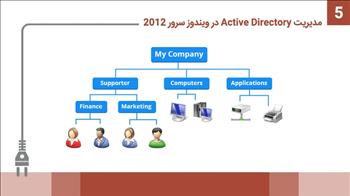 مدیریت Active Directory در ویندوز سرور 2012