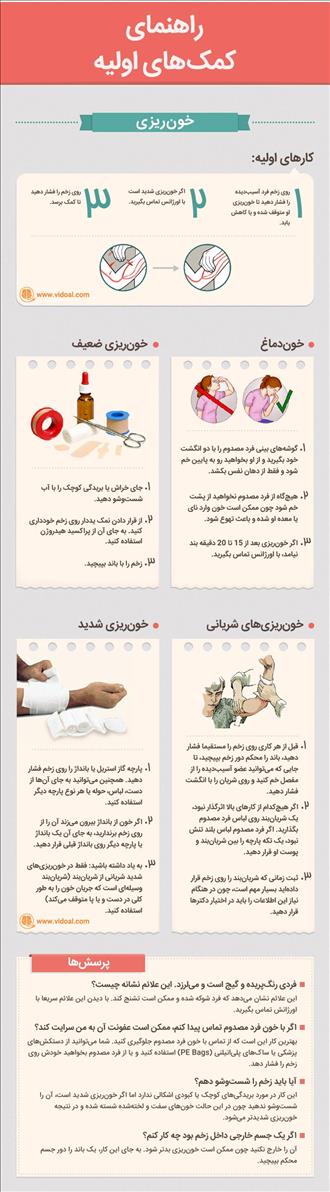راهنمای کمک‌های اولیه