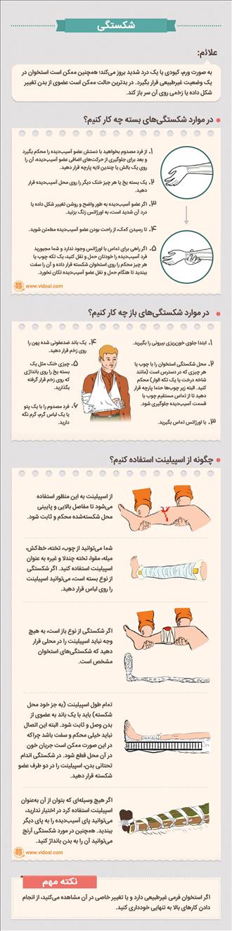 راهنمای کمک‌های اولیه