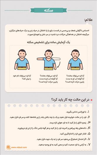 راهنمای کمک‌های اولیه