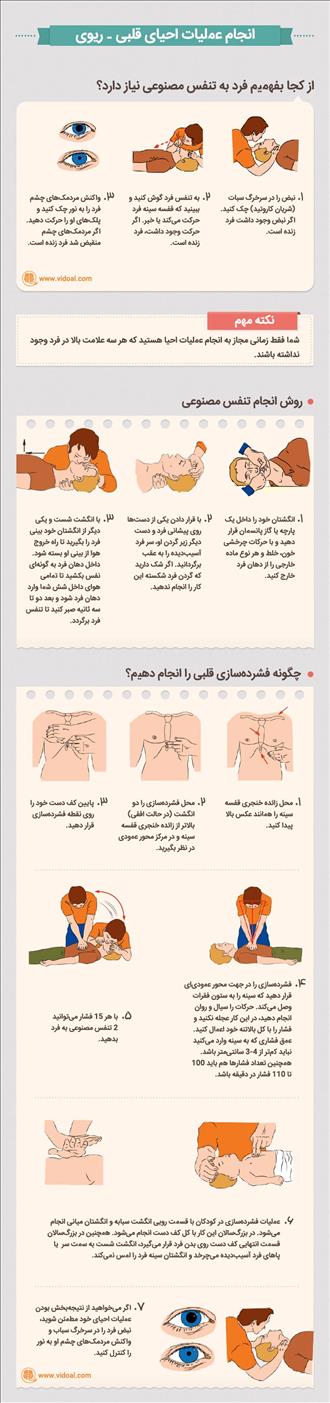 راهنمای کمک‌های اولیه