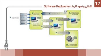 آشنائی و نحوه کار با Software Deployment