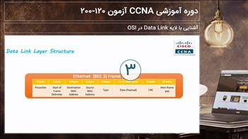 آشنایی با لایه Data Link در مدل OSI