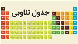 آشنایی با جدول تناوبی