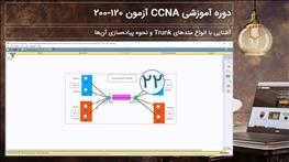 آشنایی با انواع متدهای Trunk و نحوه پیاده‌سازی آن‌ها قسمت ۲